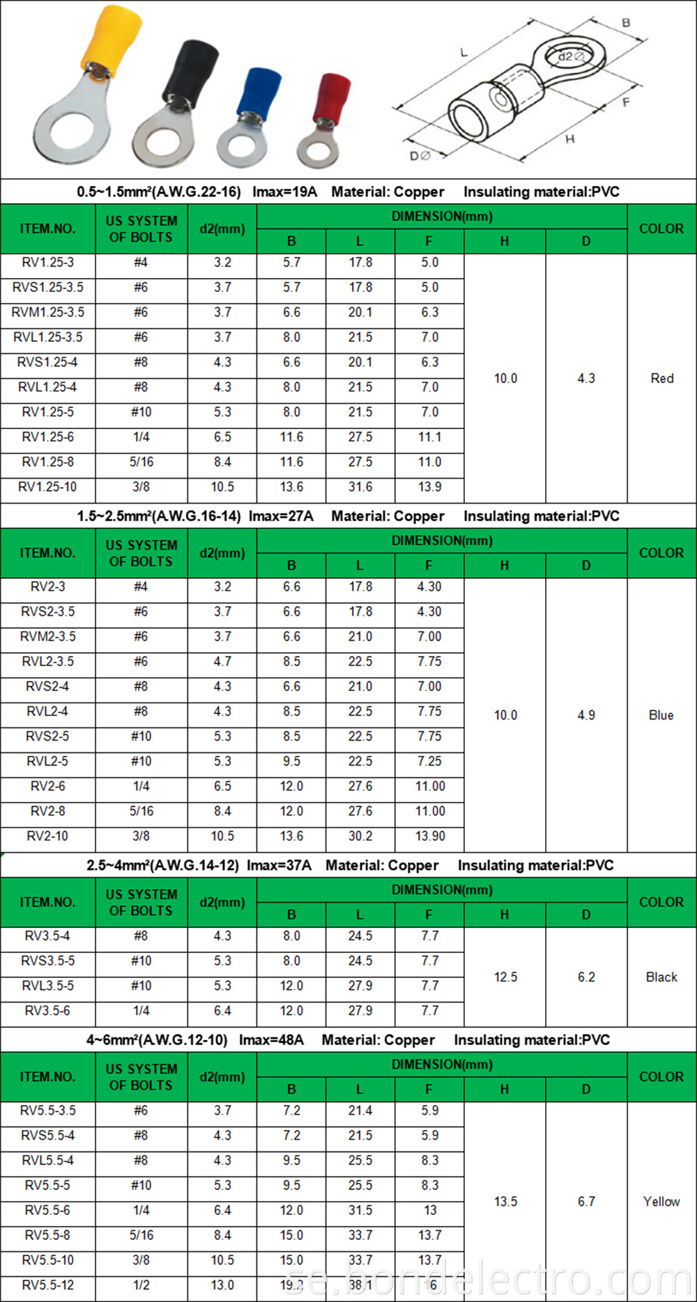 RV 1 parameter